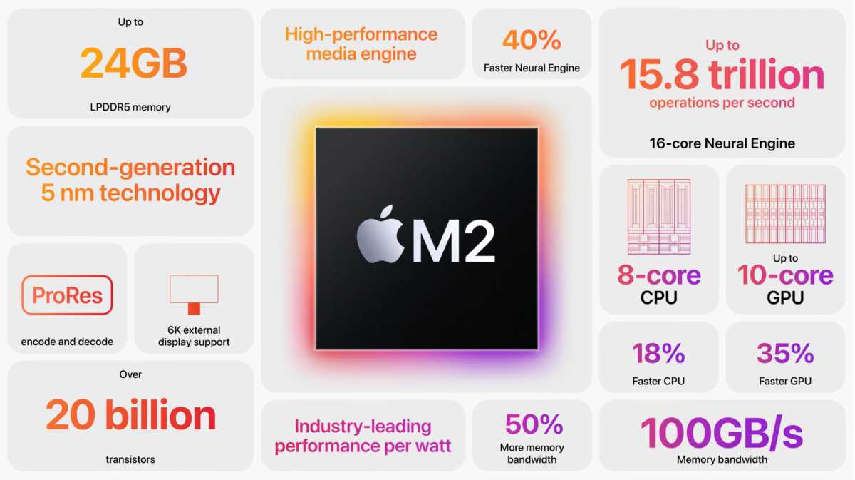 Características de Apple M2